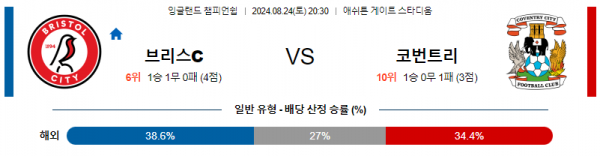 8월24일 잉글랜드챔피언쉽 브리스톨 코벤트리 해외축구분석 스포츠분석