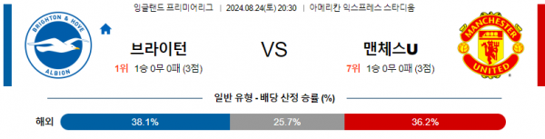 8월24일 프리미어리그 브라이튼 맨유 해외축구분석 스포츠분석