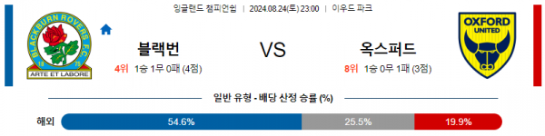 8월24일 잉글랜드챔피언쉽 블랙번 옥스퍼드 해외축구분석 스포츠분석