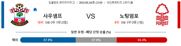 8월24일 프리미어리그 사우스햄튼 노팅엄 해외축구분석 스포츠분석