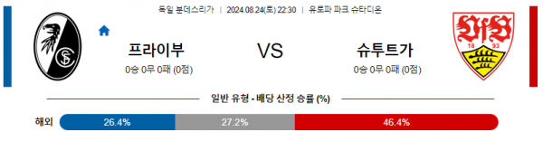 8월24일 분데스리가 프라이부르크 슈투트가르트 해외축구분석 스포츠분석