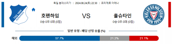 8월24일 분데스리가 호펜하임 홀슈타인킬 해외축구분석 스포츠분석