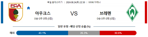 8월24일 분데스리가 아우크스부르크 브레멘 해외축구분석 스포츠분석