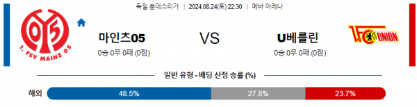 8월24일 분데스리가 마인츠 우니온베를린 해외축구분석 스포츠분석