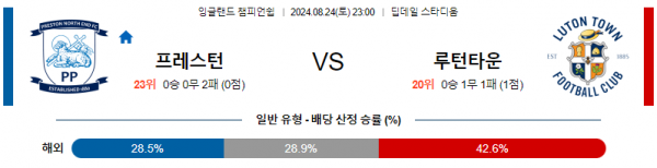 8월24일 잉글랜드챔피언쉽 프레스턴 루턴 해외축구분석 스포츠분석