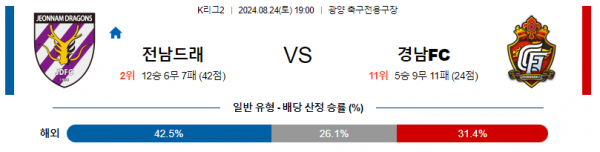 8월24일 K리그 전남 경남 아시아축구분석 스포츠분석