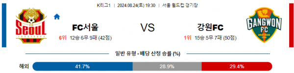 8월24일 K리그 서울 강원 아시아축구분석 스포츠분석