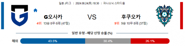 8월24일 J리그 감바 후쿠오카 아시아축구분석 스포츠분석