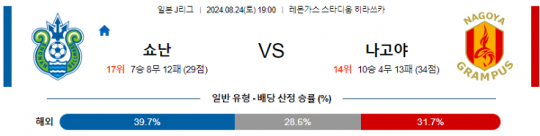 8월24일 J리그 쇼난 나고야 아시아축구분석 스포츠분석