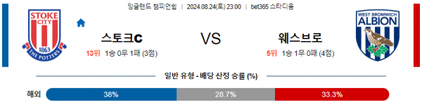 8월24일 잉글랜드챔피언쉽 스토크시티 웨스트브롬 해외축구분석 스포츠분석