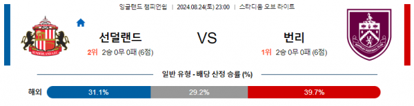 8월24일 잉글랜드챔피언쉽 선더랜드 번리 해외축구분석 스포츠분석