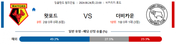 8월24일 잉글랜드챔피언쉽 왓포드 더비 해외축구분석 스포츠분석