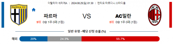 8월25일 세리에A 파르마 AC밀란 해외축구분석 스포츠분석