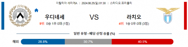 8월25일 세리에A 우디네세 라치오 해외축구분석 스포츠분석