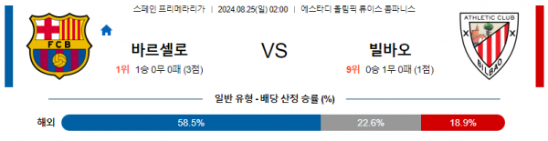 8월25일 프리메라리가 바르셀로나 빌바오 해외축구분석 스포츠분석