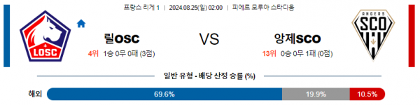 8월25일 리게1릴 앙제 해외축구분석 스포츠분석