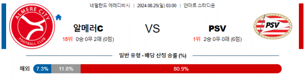 8월25일 에레디비시 알메러시티 아인트호벤 해외축구분석 스포츠분석