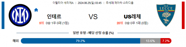 8월25일 세리에A 인테르 레체 해외축구분석 스포츠분석