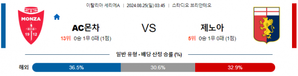 8월25일 세리에A 몬차 제노아 해외축구분석 스포츠분석