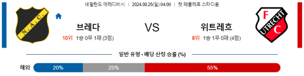 8월25일 에레디비시 브레다 위트레흐트 해외축구분석 스포츠분석