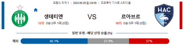 8월25일 리게1 생테티엔 르아브르 해외축구분석 스포츠분석