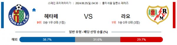 8월25일 프리메라리가 헤타페 라요 해외축구분석 스포츠분석