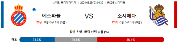 8월25일 프리메라리가 에스파뇰 소시에다드 해외축구분석 스포츠분석