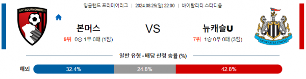 8월25일 프리미어리그 본머스 뉴캐슬 해외축구분석 스포츠분석