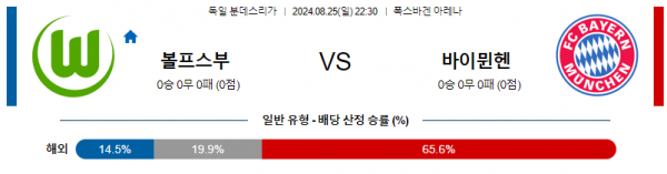 8월25일 분데스리가 볼프스부르크 바이에른뮌헨 해외축구분석 스포츠분석