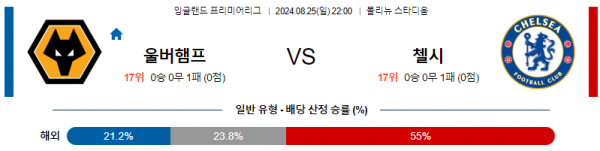 8월25일 프리미어리그 울브스 첼시 해외축구분석 스포츠분석