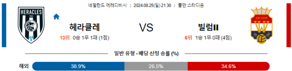 8월25일 에레디비시 헤라클레스 빌럼 해외축구분석 스포츠분석