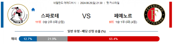 8월25일 에레디비시 스파르타 페예노르트 해외축구분석 스포츠분석