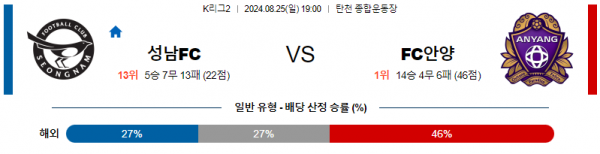 8월25일 K리그2 성남 안양 아시아축구분석  스포츠분석