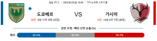 8월25일 J리그 베르디 가시마 아시아축구분석 스포츠분석