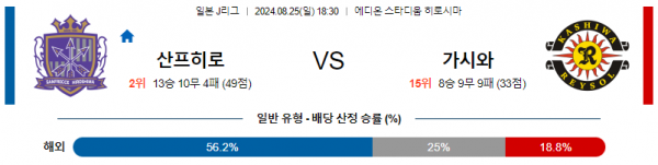 8월25일 J리그 히로시마 가시와 아시아축구분석 스포츠분석