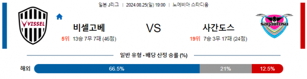 8월25일 J리그 고베 사간도스 아시아축구분석 스포츠분석