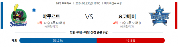 8월 23일 1800 NPB 야쿠르트 요코하마 한일야구분석 스포츠분석