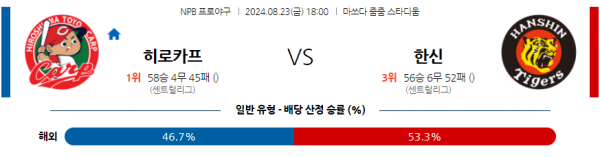 8월 23일 1800 NPB 히로시마 한신 한일야구분석 스포츠분석