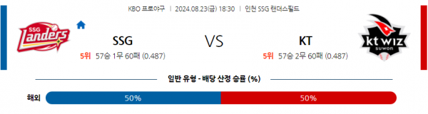 8월 23일 1830 KBO SSG KT 한일야구분석 스포츠분석