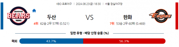 8월 23일 1830 KBO 두산 한화 한일야구분석  스포츠분석