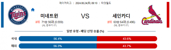 8월24일 0910 MLB 미네소타 세인트루이스 해외야구분석 스포츠분석