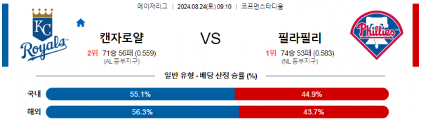 8월24일 0910 MLB 캔자스시티 필라델피아 해외야구분석 스포츠분석