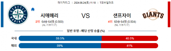 8월24일 1110 MLB 시애틀 샌프란시스코 해외야구분석 스포츠분석