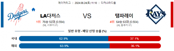 8월24일 1110 MLB LA다저스 템파베이 해외야구분석 스포츠분석