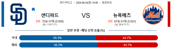 8월24일 1040 MLB 샌디에고 뉴욕메츠 해외야구분석 스포츠분석