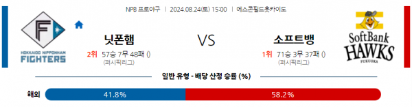 8월 24일 1500 NPB 니혼햄 소프트뱅크 한일야구분석 스포츠분석