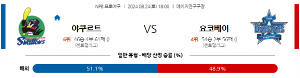 8월 24일 1800 NPB 야쿠르트 요코하마 한일야구분석 스포츠분석