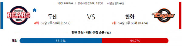 8월 24일 1800 KBO 두산 한화 한일야구분석 스포츠분석