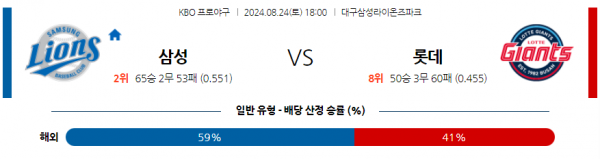 8월 24일 1800 KBO 삼성 롯데 한일야구분석 스포츠분석