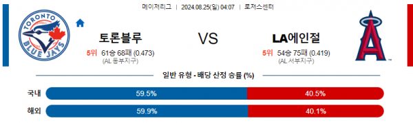 8월25일 0407 MLB 토론토 LA에인절스 해외야구분석 스포츠분석